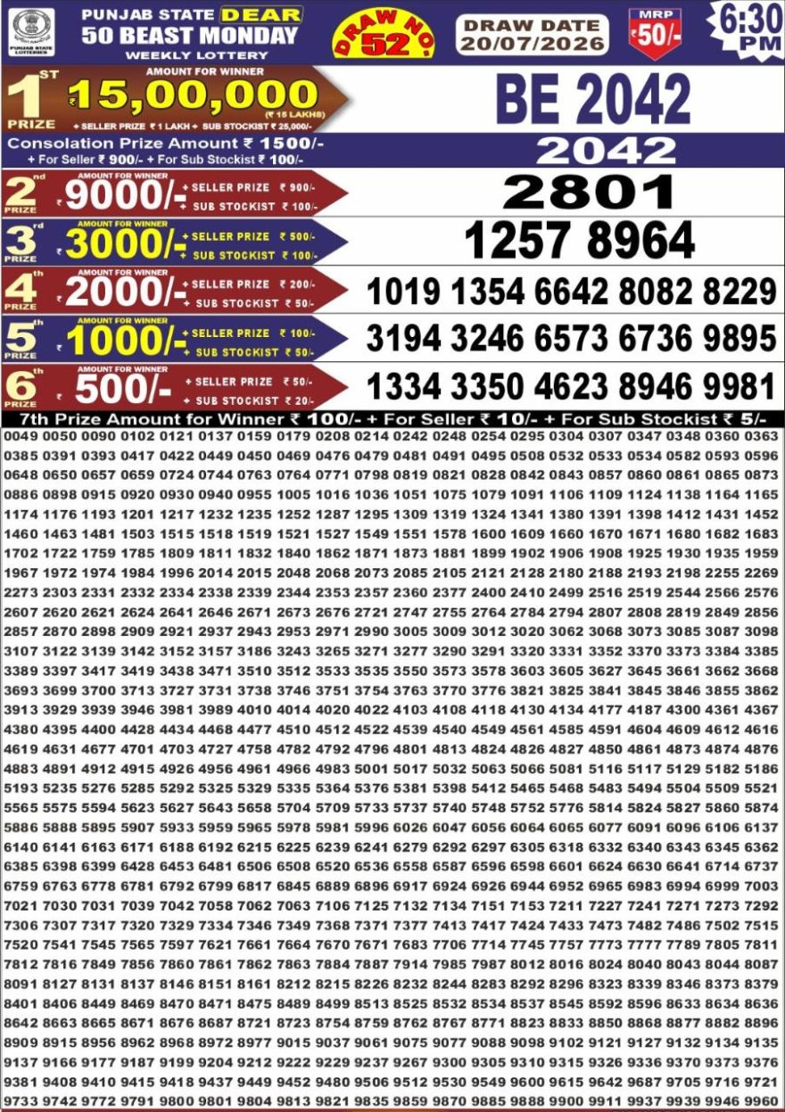synced punjab result image on 2026 07 20