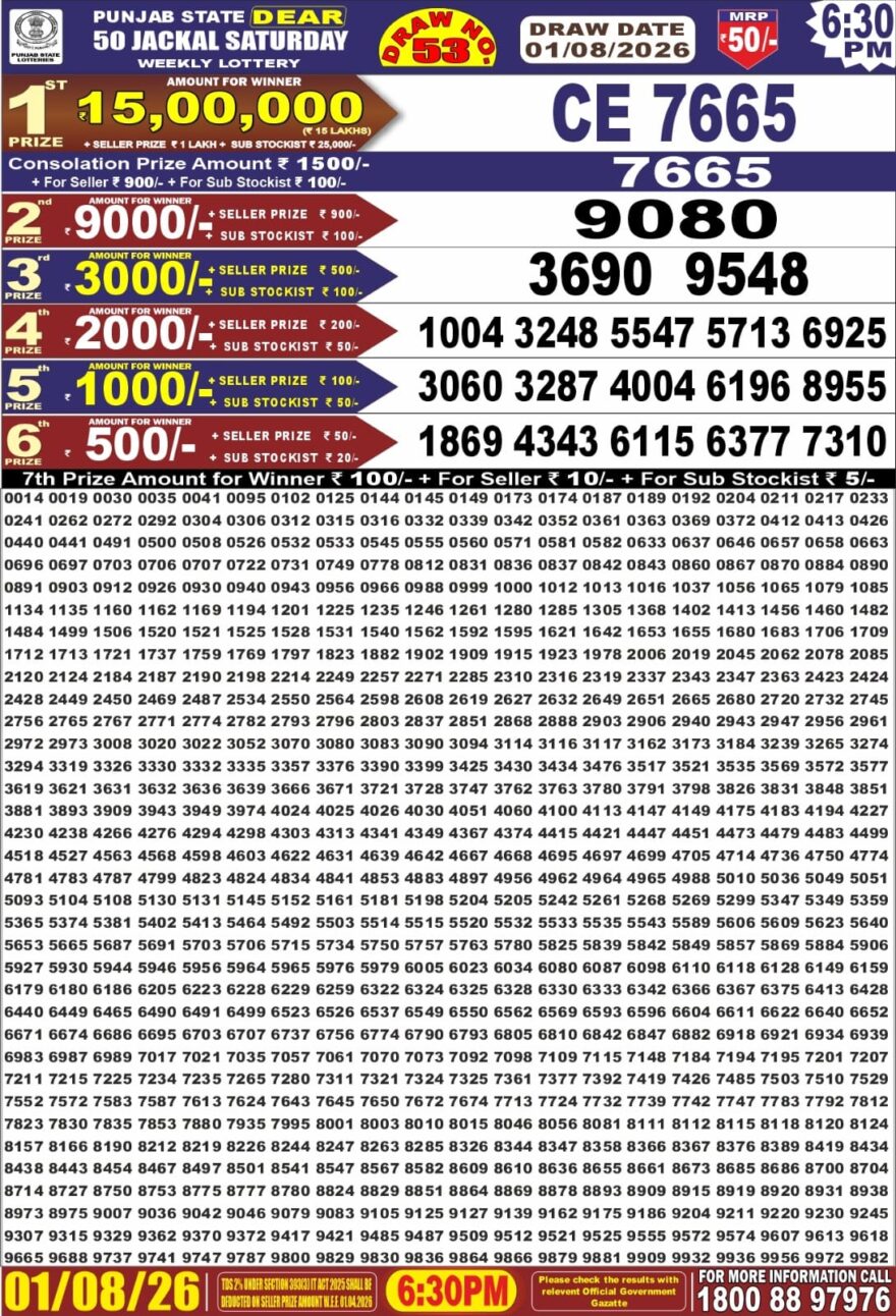 synced punjab result image on 2026 08 01