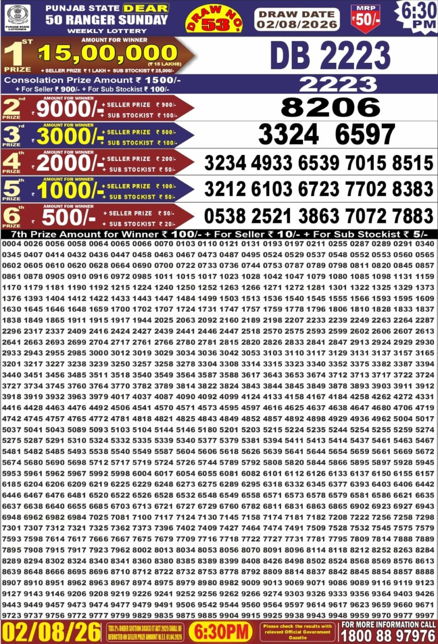 synced punjab result image on 2026 08 02