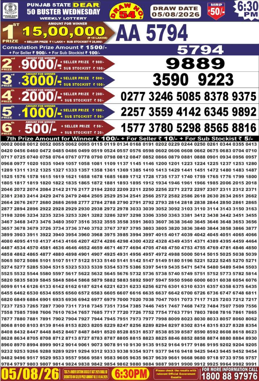 synced punjab result image on 2026 08 05