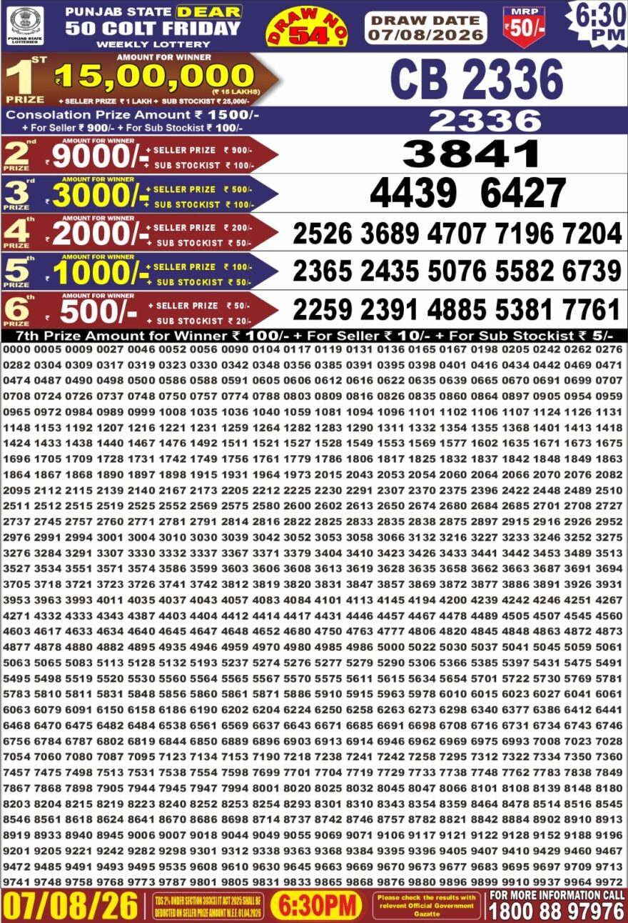 synced punjab result image on 2026 08 07