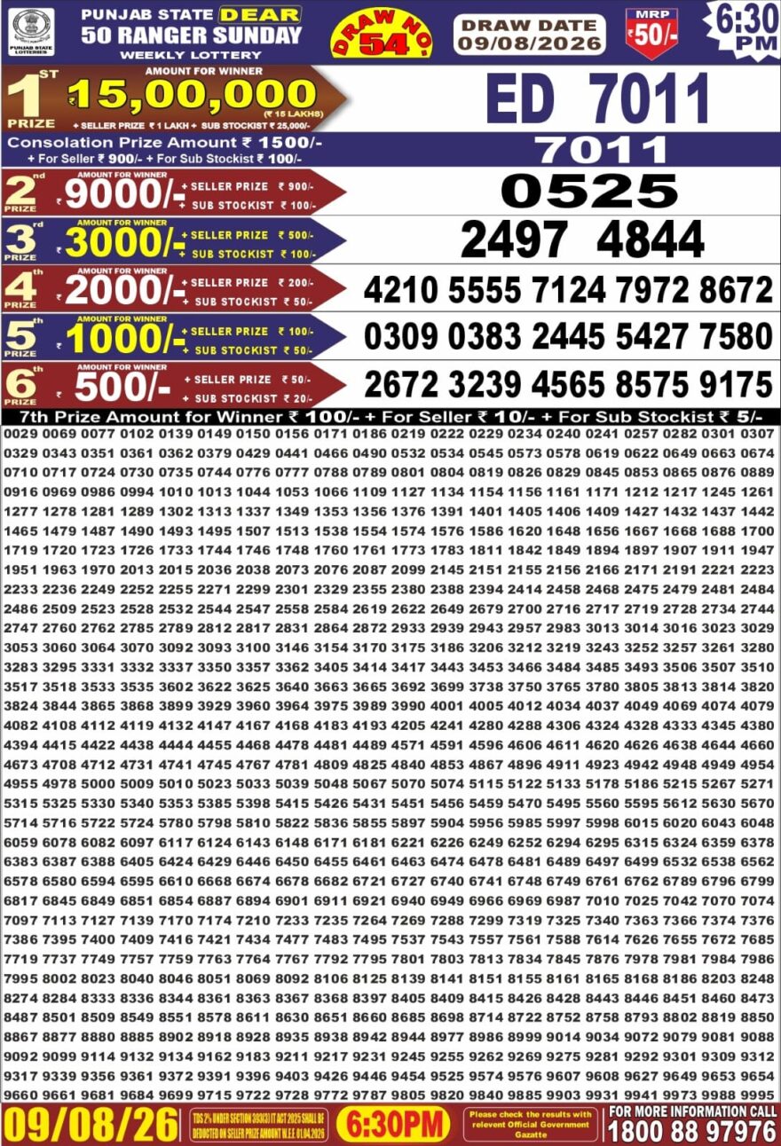 synced punjab result image on 2026 08 09