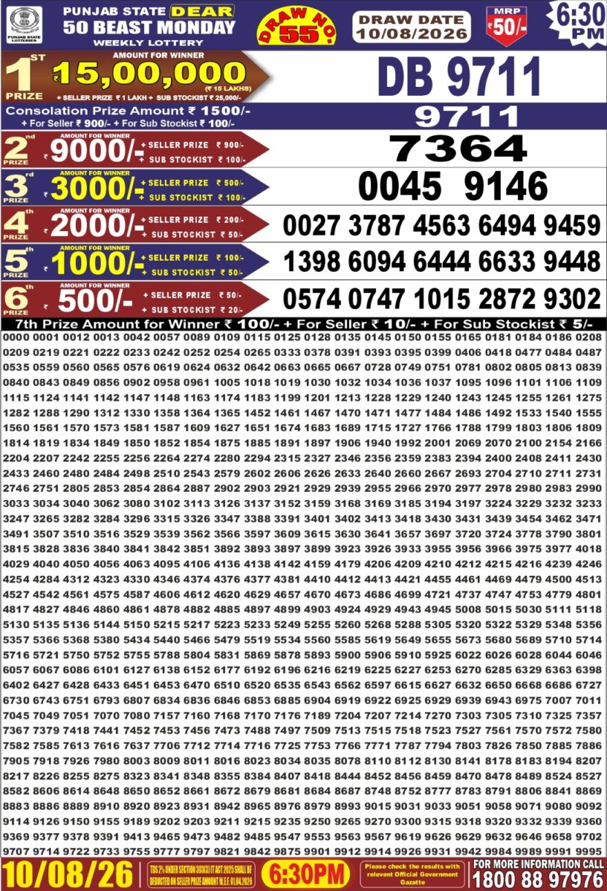 synced punjab result image on 2026 08 10