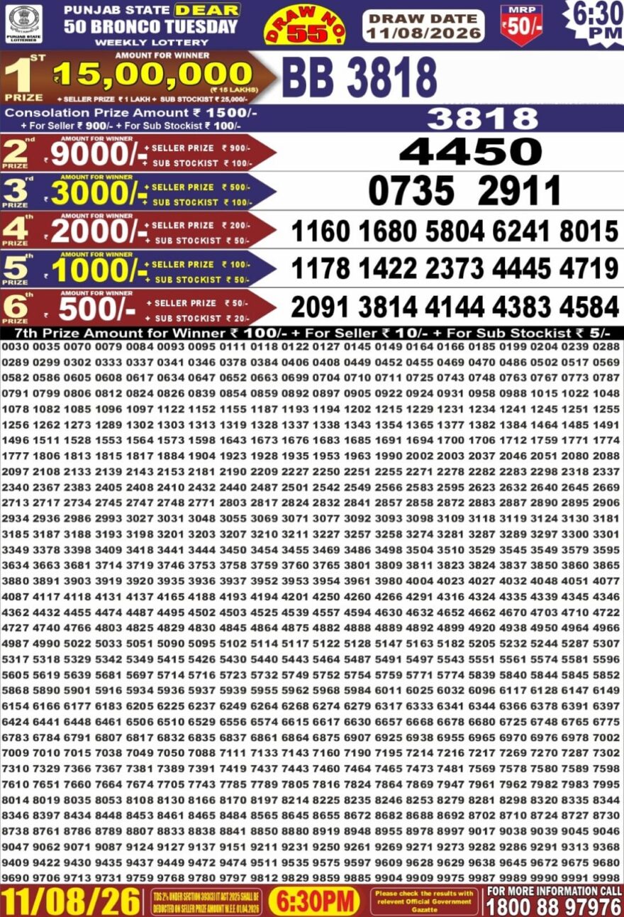 synced punjab result image on 2026 08 11