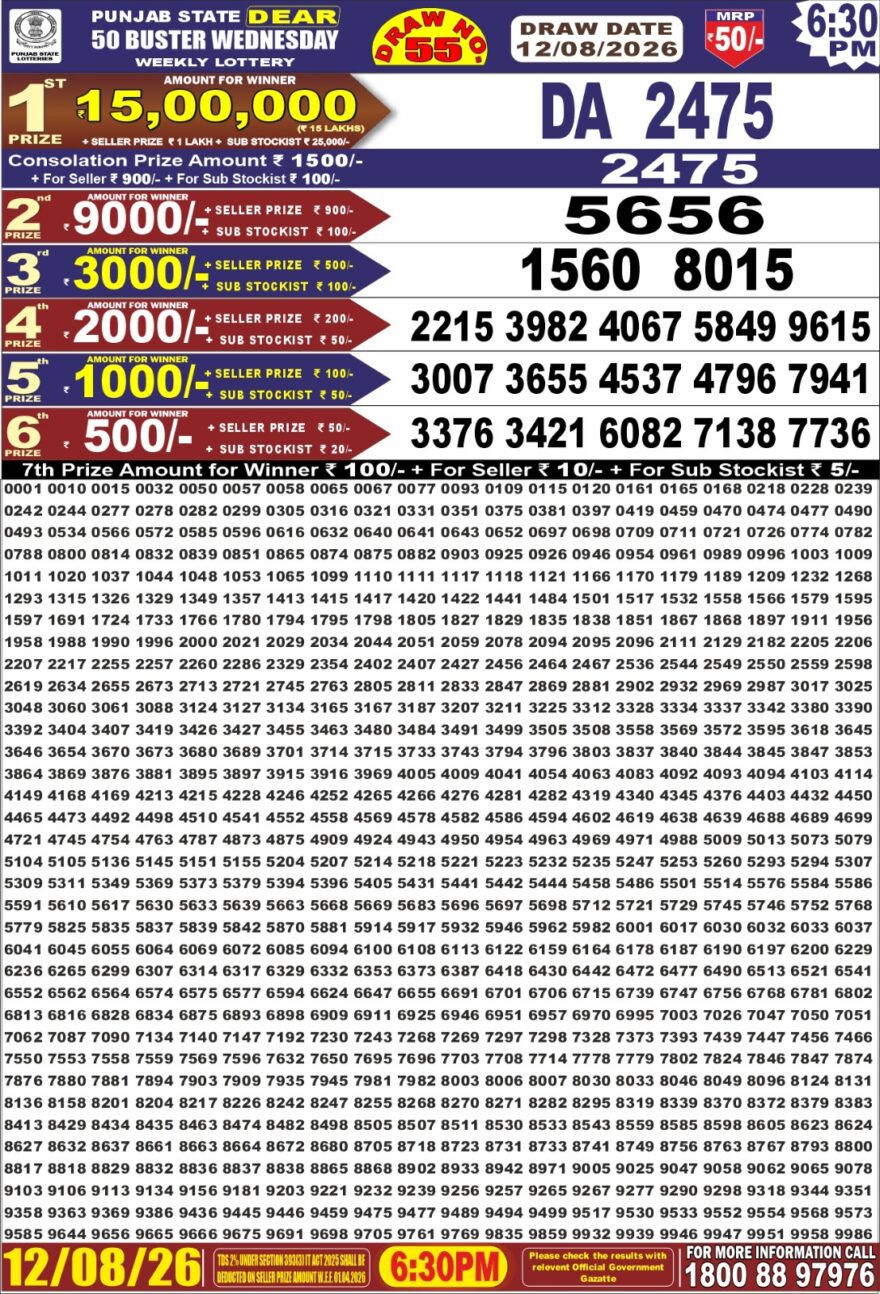 synced punjab result image on 2026 08 12