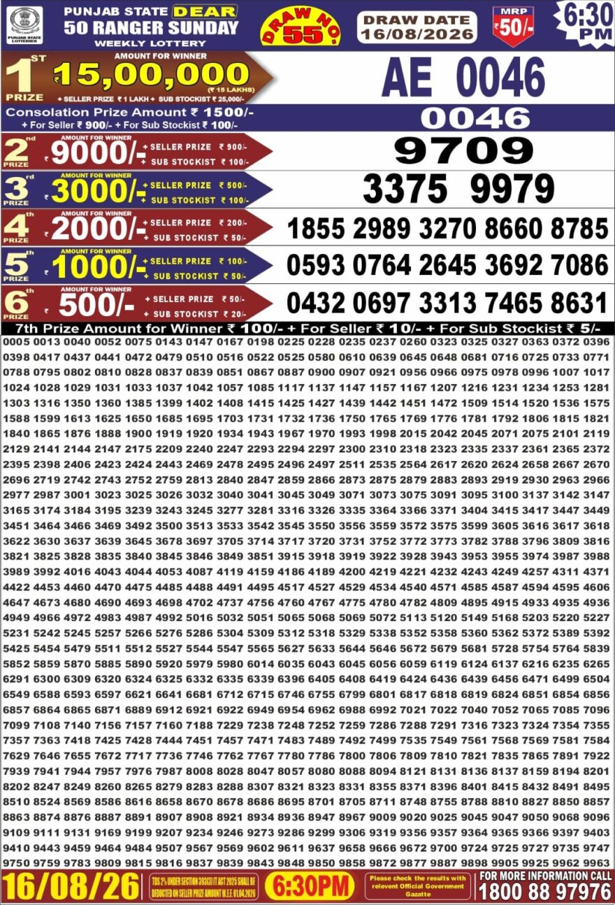 synced punjab result image on 2026 08 16