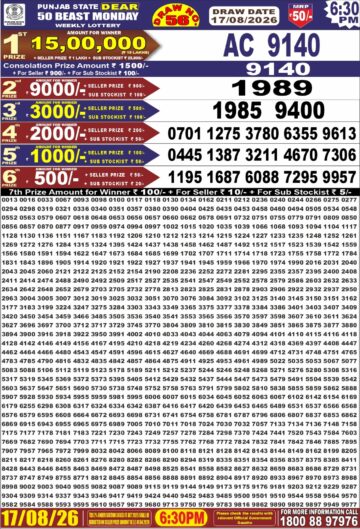 synced punjab result image on 2026 08 17