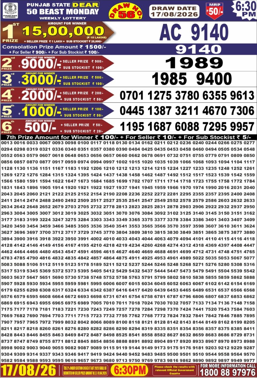 synced punjab result image on 2026 08 17