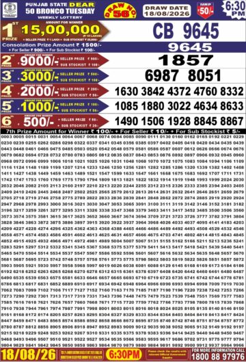 synced punjab result image on 2026 08 18