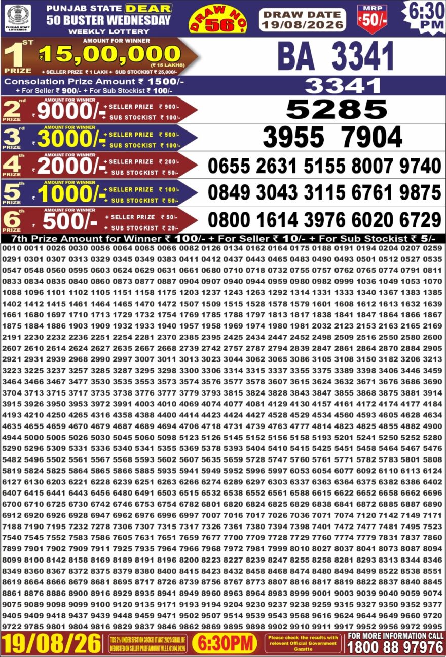 synced punjab result image on 2026 08 19