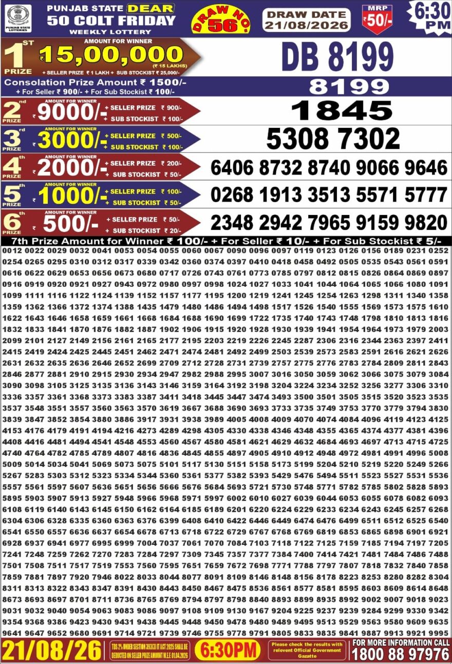 synced punjab result image on 2026 08 21