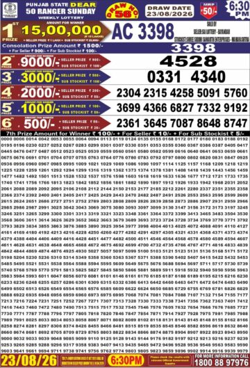 synced punjab result image on 2026 08 23