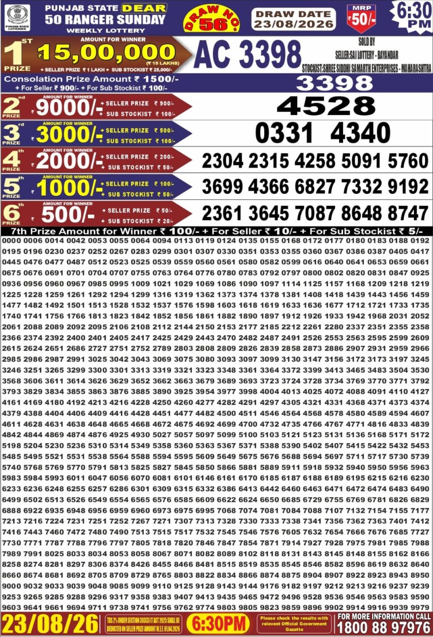 synced punjab result image on 2026 08 23