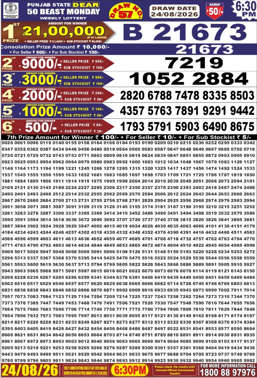 synced punjab result image on 2026 08 24