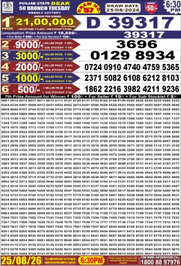 पंजाब स्टेट लॉटरी रिजल्ट Punjab State Lottery Result 6.30PM 25.08.26 synced punjab result image on 2026 08 25