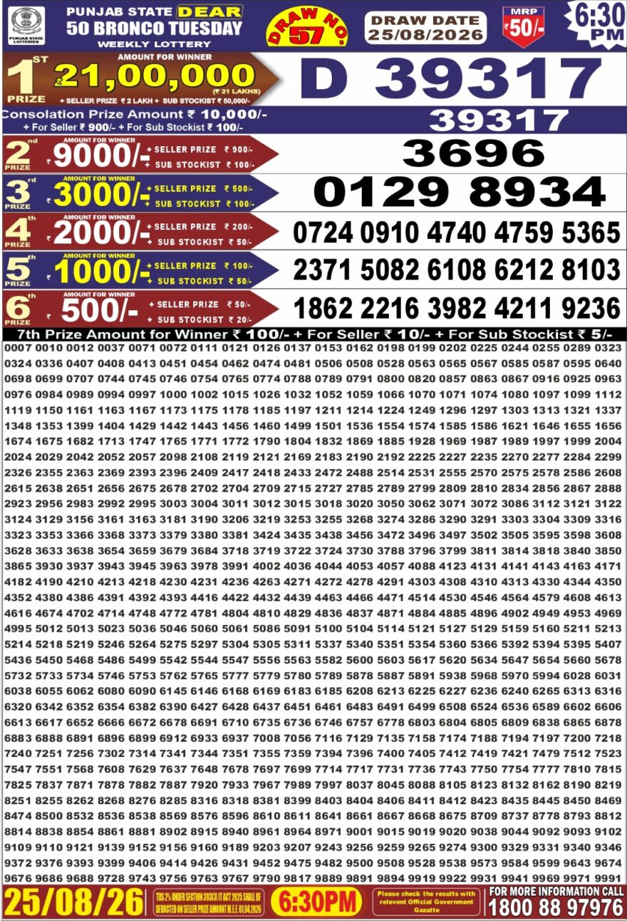 synced punjab result image on 2026 08 25