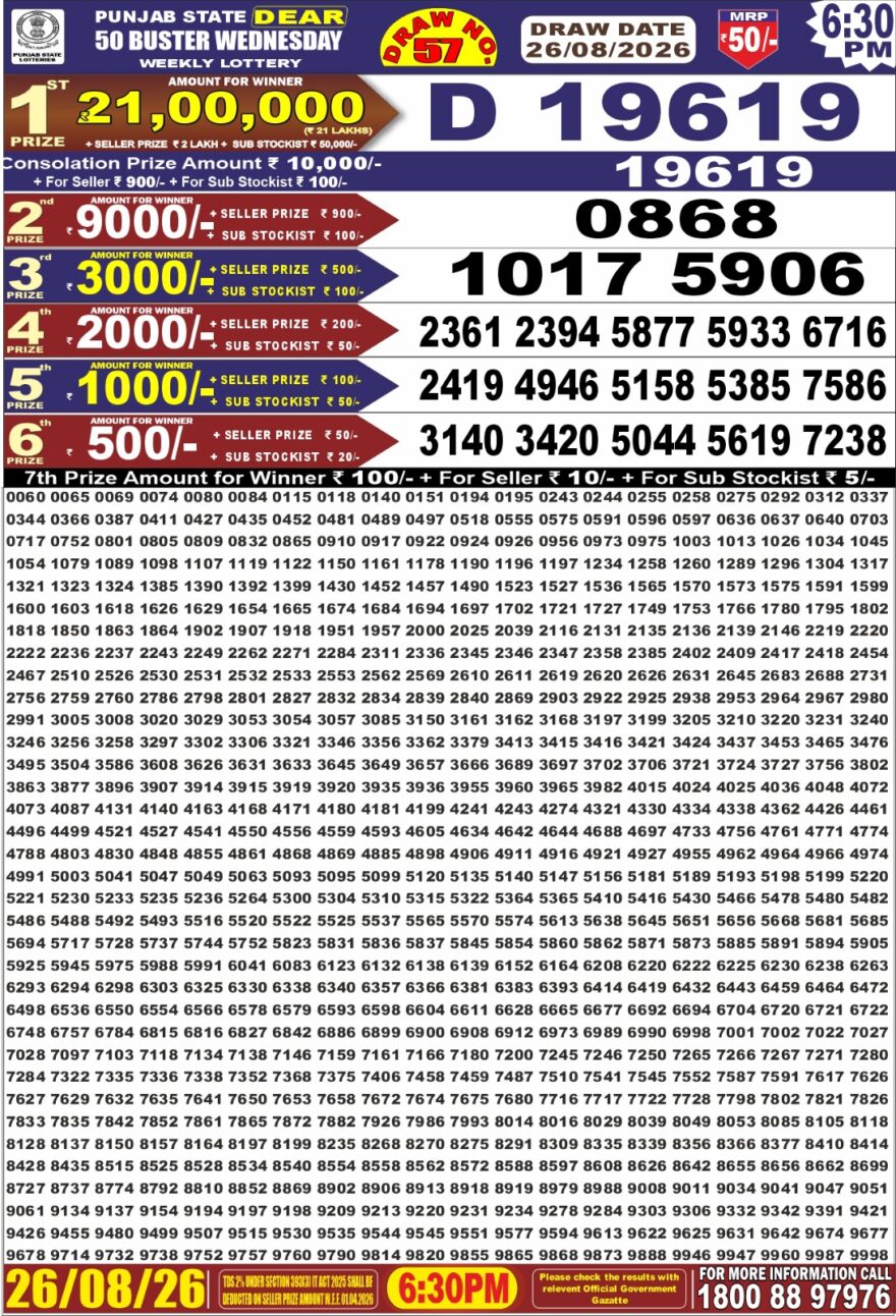 synced punjab result image on 2026 08 26