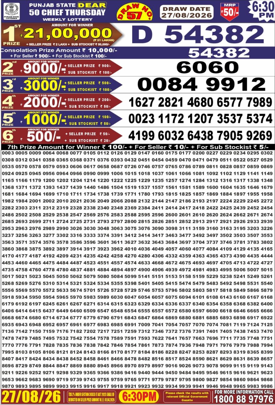 synced punjab result image on 2026 08 27