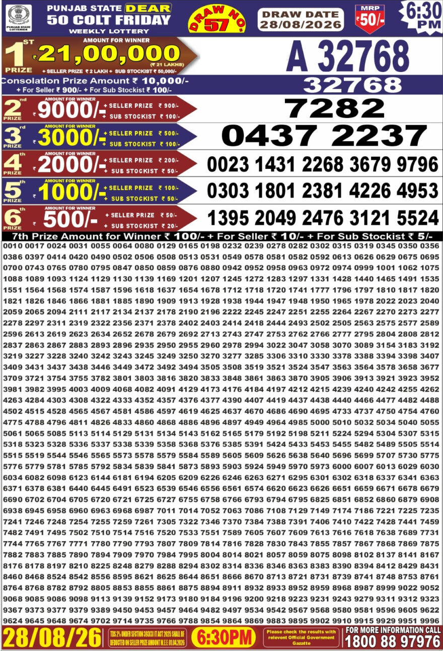 synced punjab result image on 2026 08 28