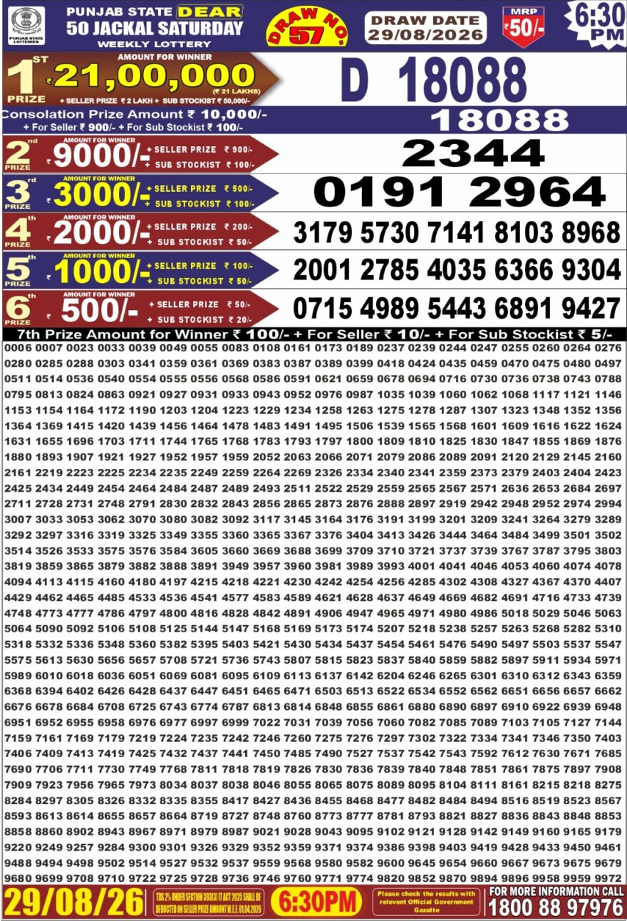 synced punjab result image on 2026 08 29