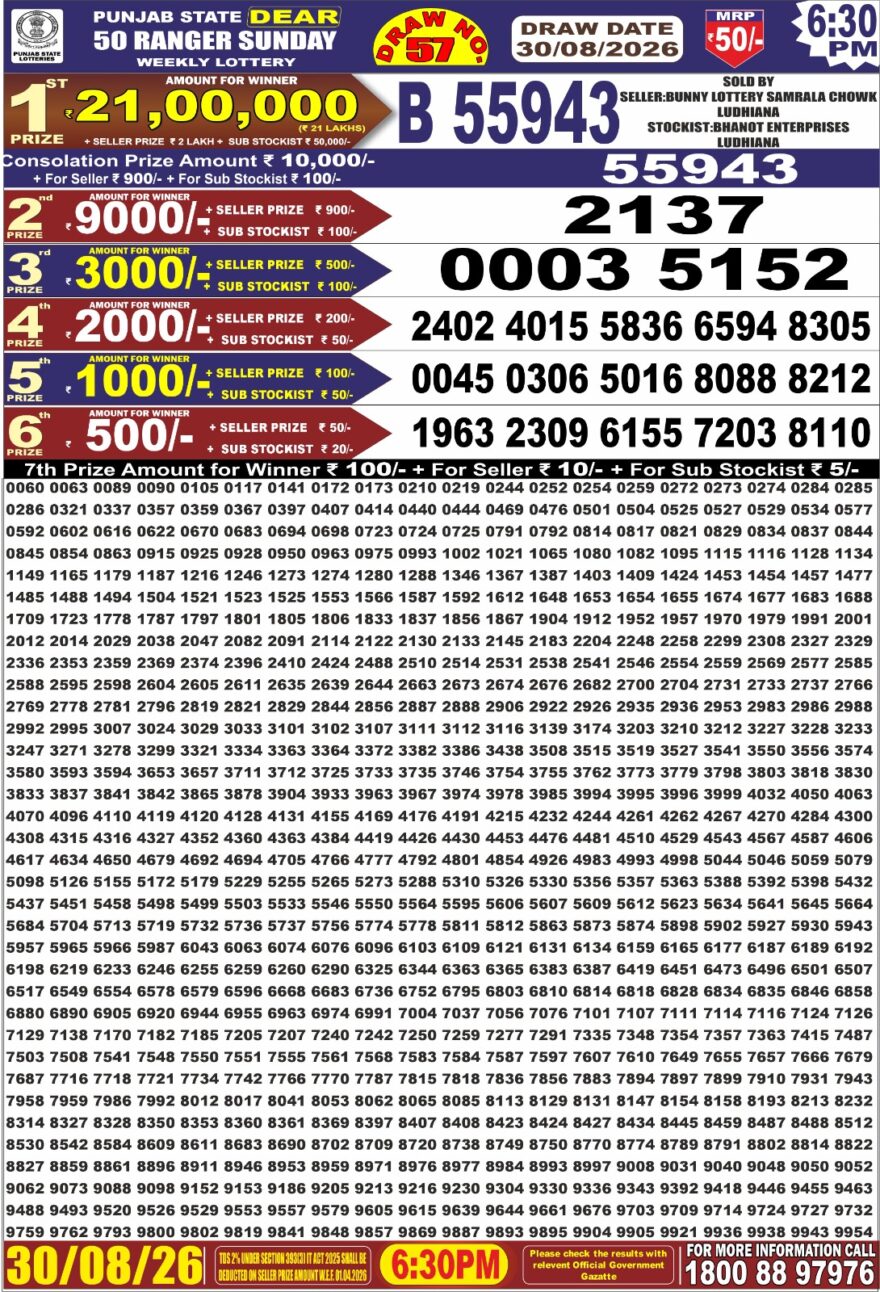 synced punjab result image on 2026 08 30