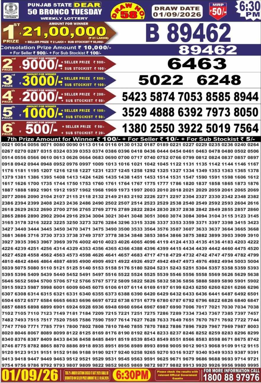 synced punjab result image on 2026 09 01