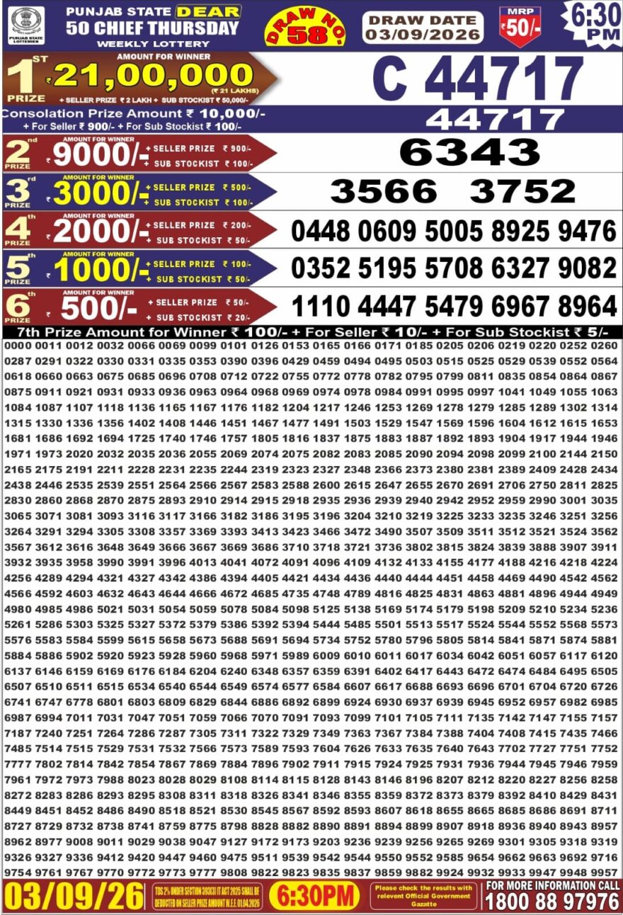 synced punjab result image on 2026 09 03
