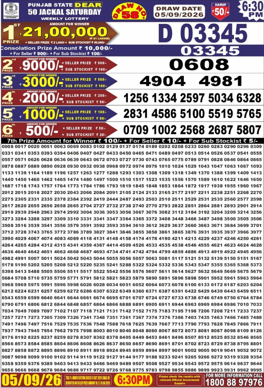 synced punjab result image on 2026 09 05
