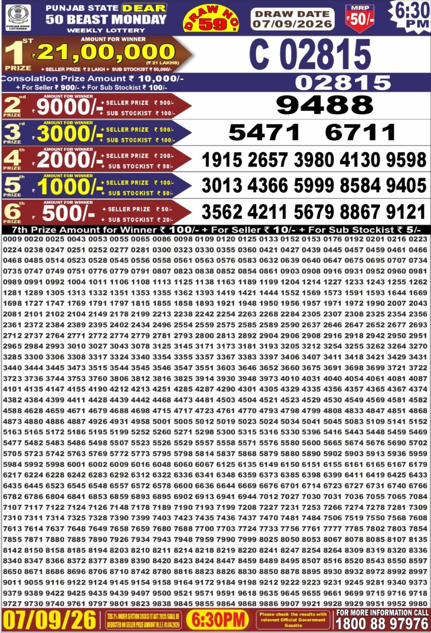 synced punjab result image on 2026 09 07