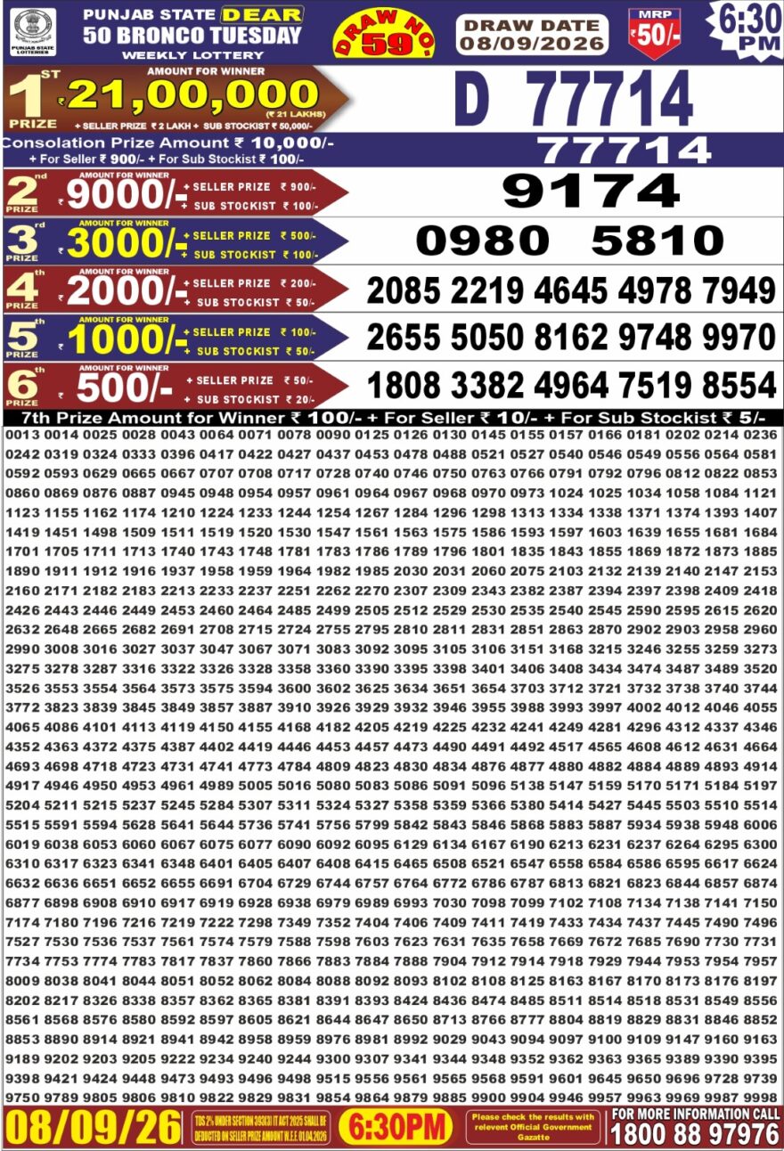 synced punjab result image on 2026 09 08