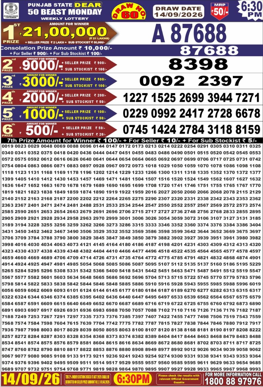 synced punjab result image on 2026 09 14