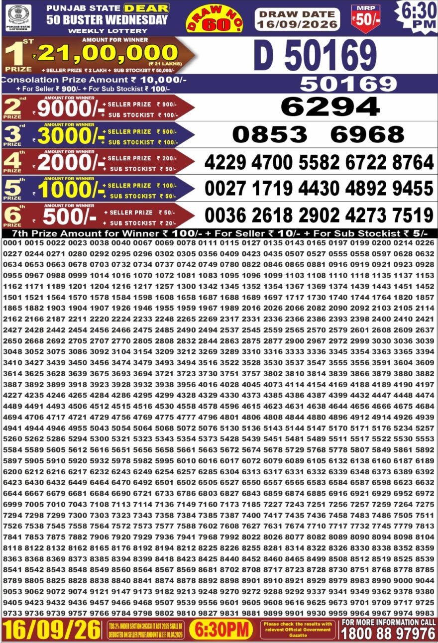 synced punjab result image on 2026 09 16