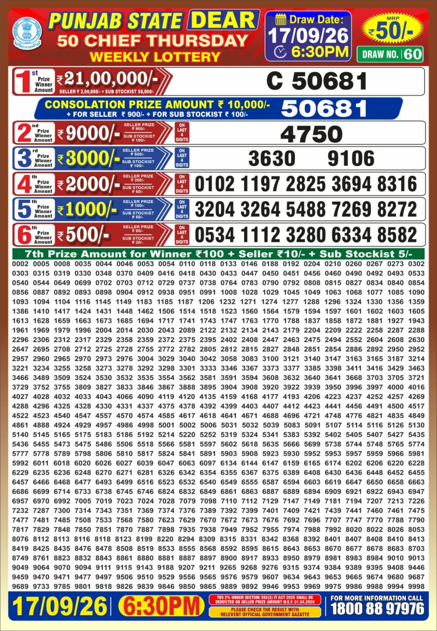 synced punjab result image on 2026 09 17