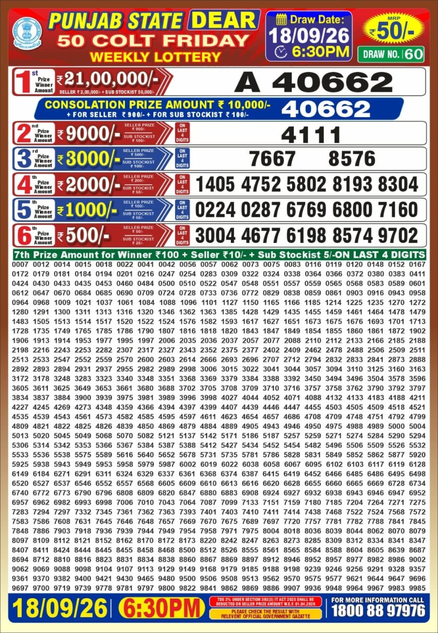 synced punjab result image on 2026 09 18