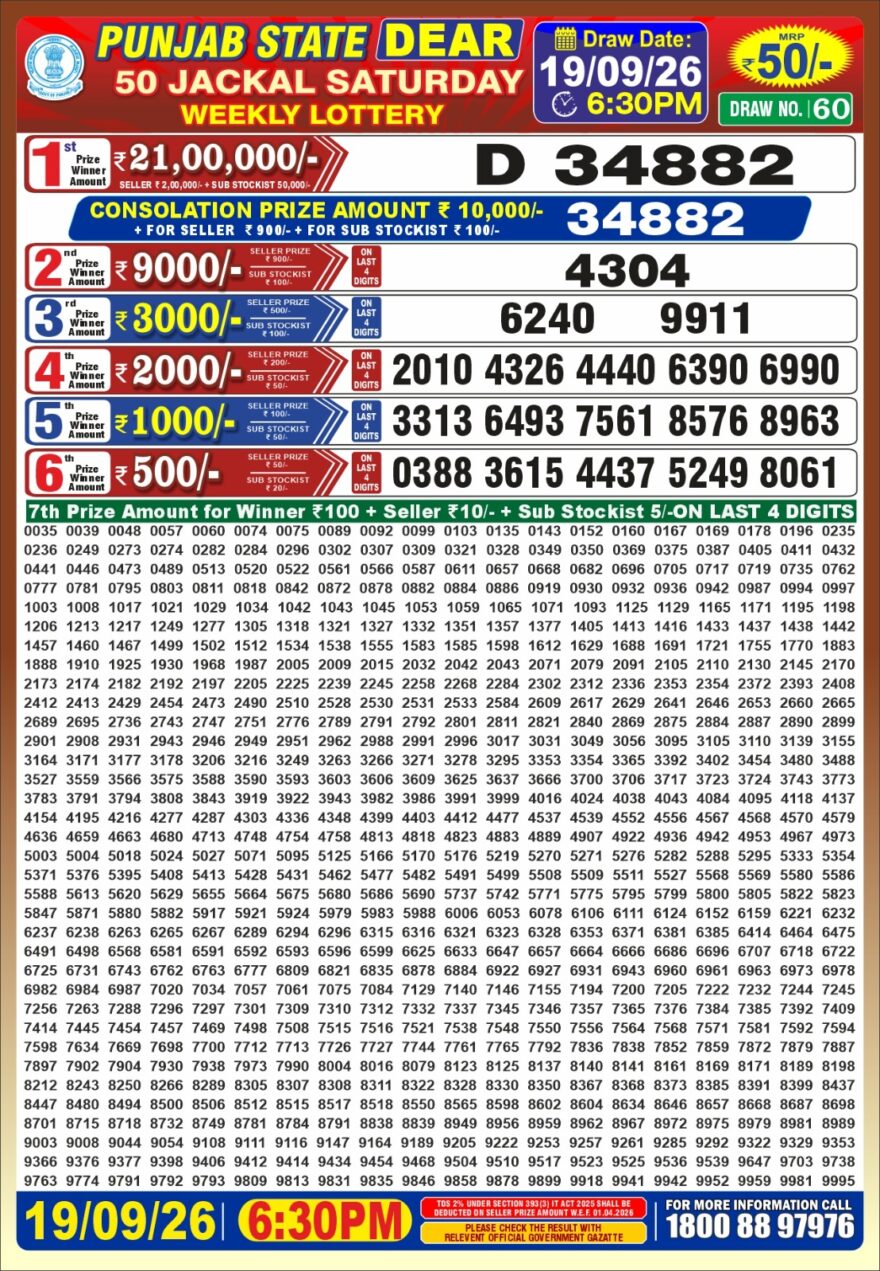 synced punjab result image on 2026 09 19