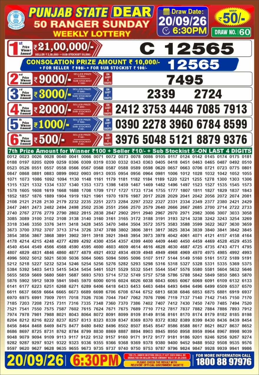 synced punjab result image on 2026 09 20