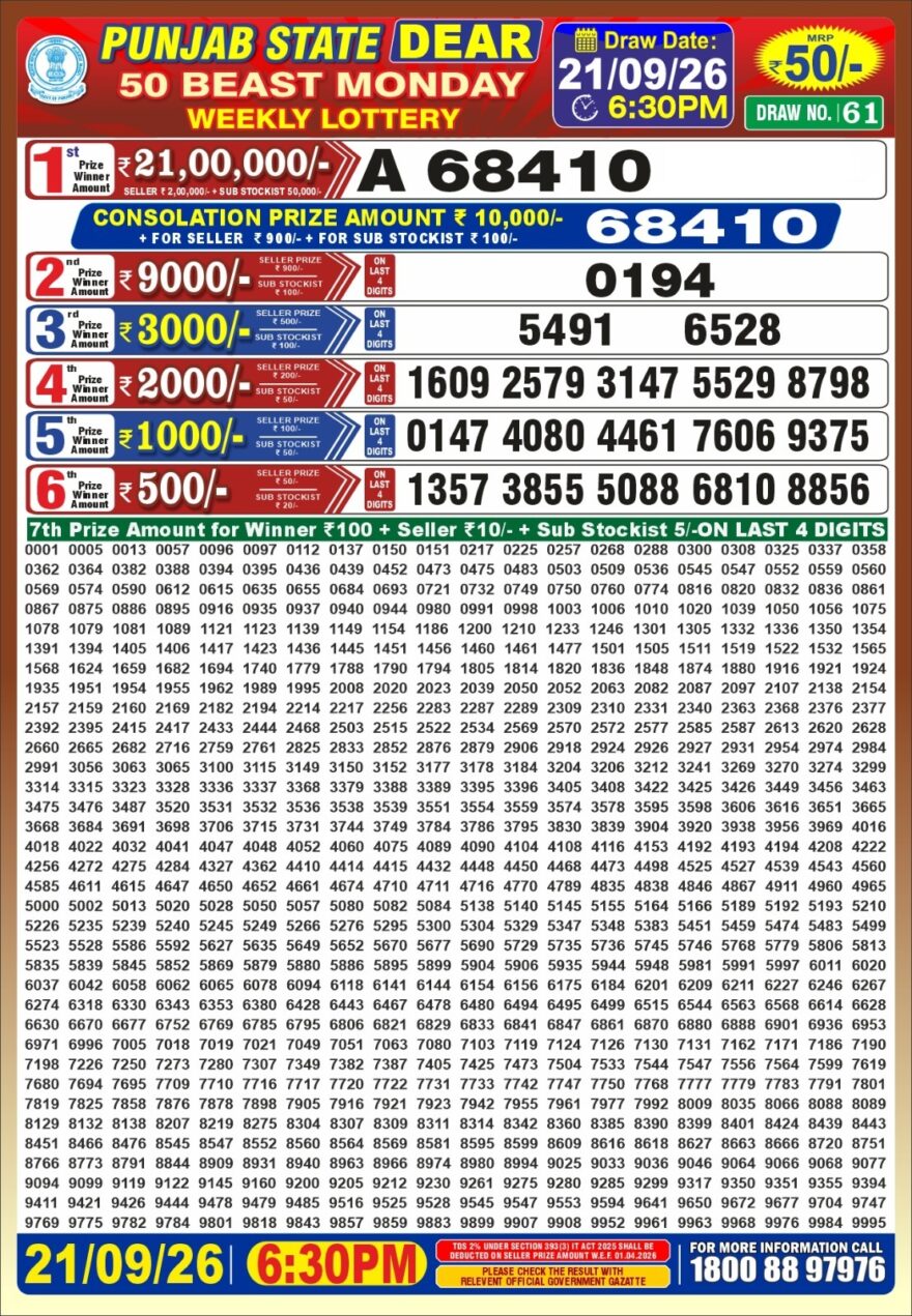 synced punjab result image on 2026 09 21