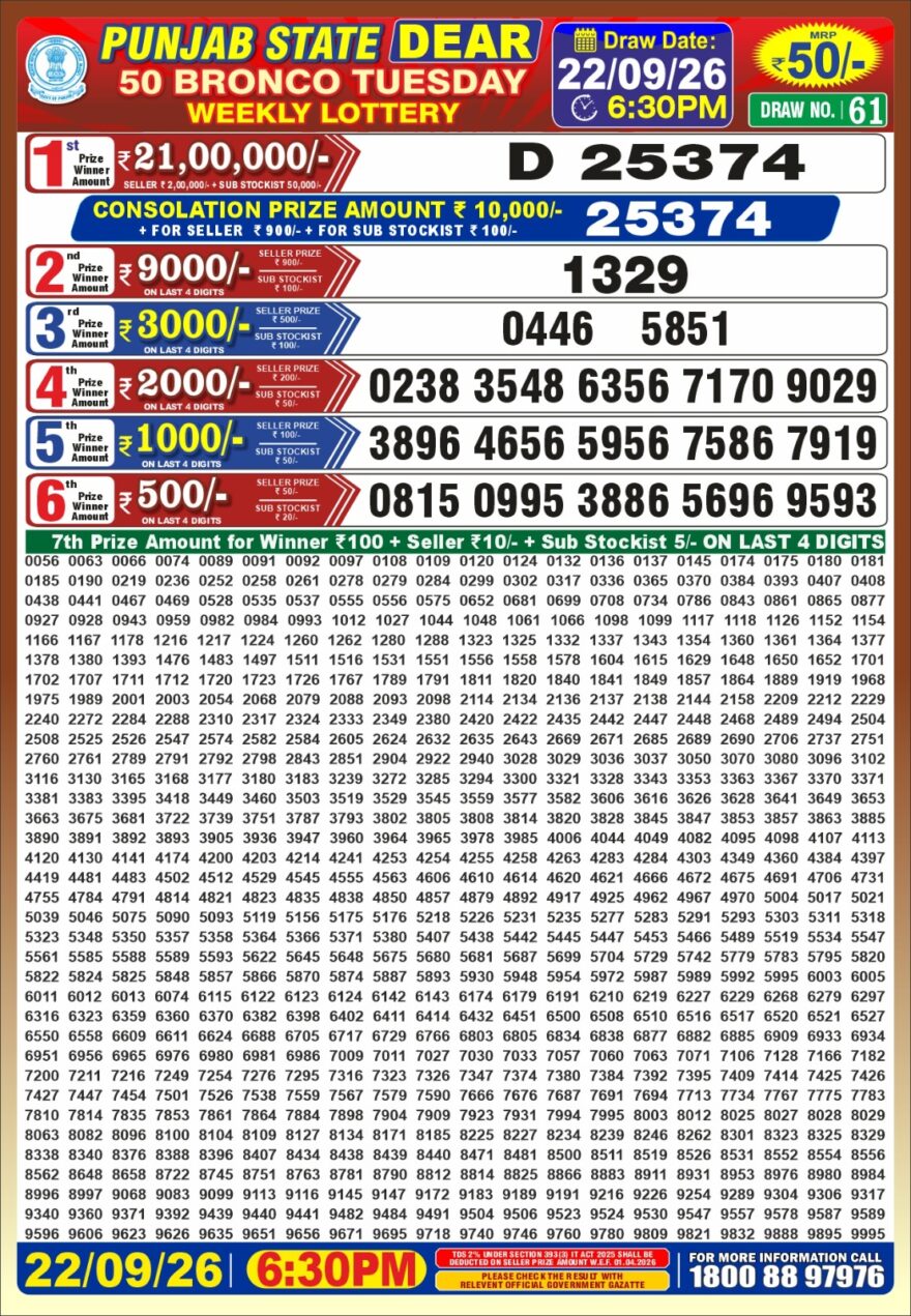 synced punjab result image on 2026 09 22