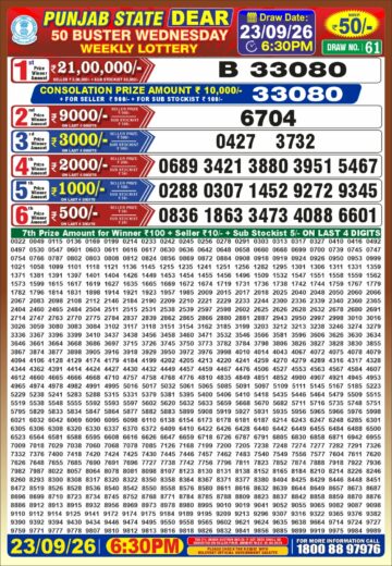 synced punjab result image on 2026 09 23