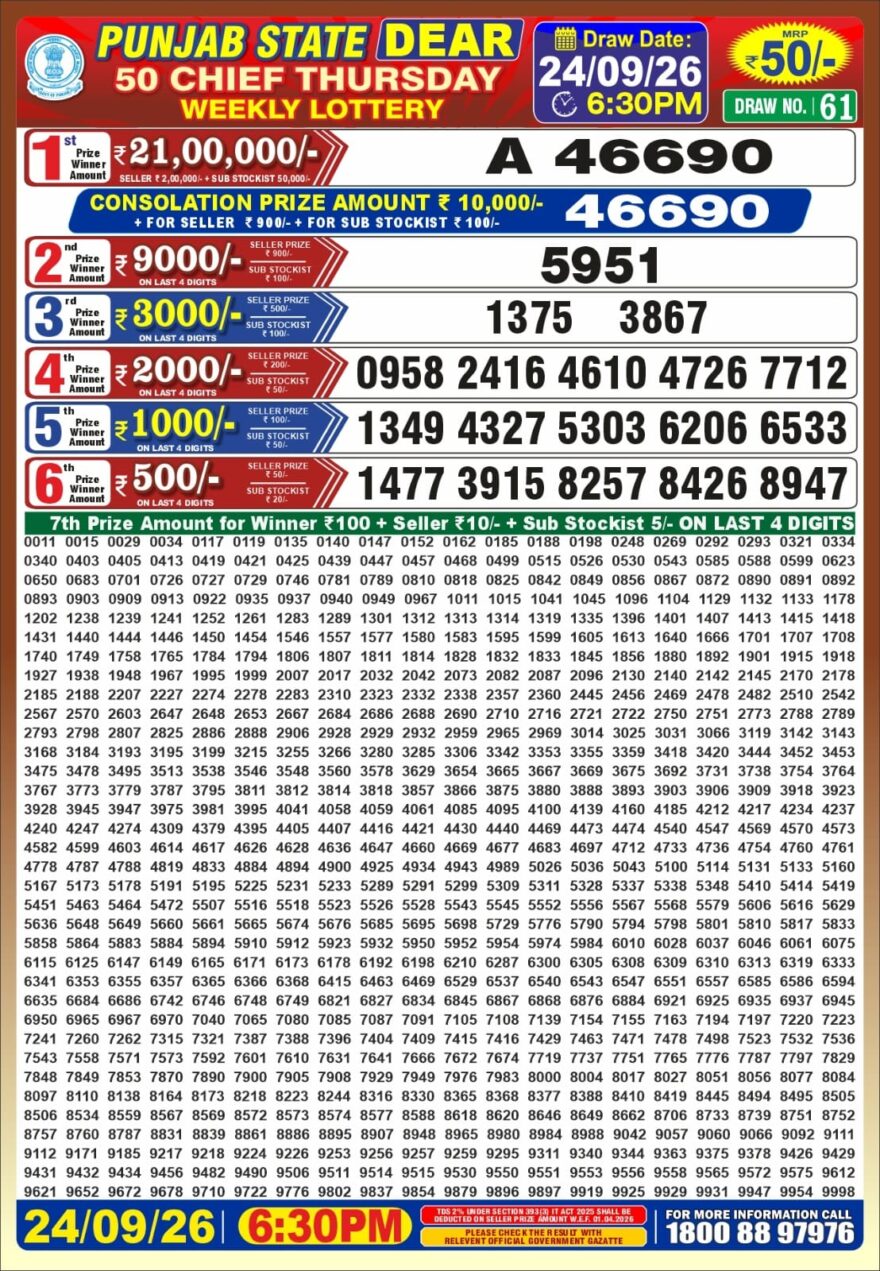 synced punjab result image on 2026 09 24