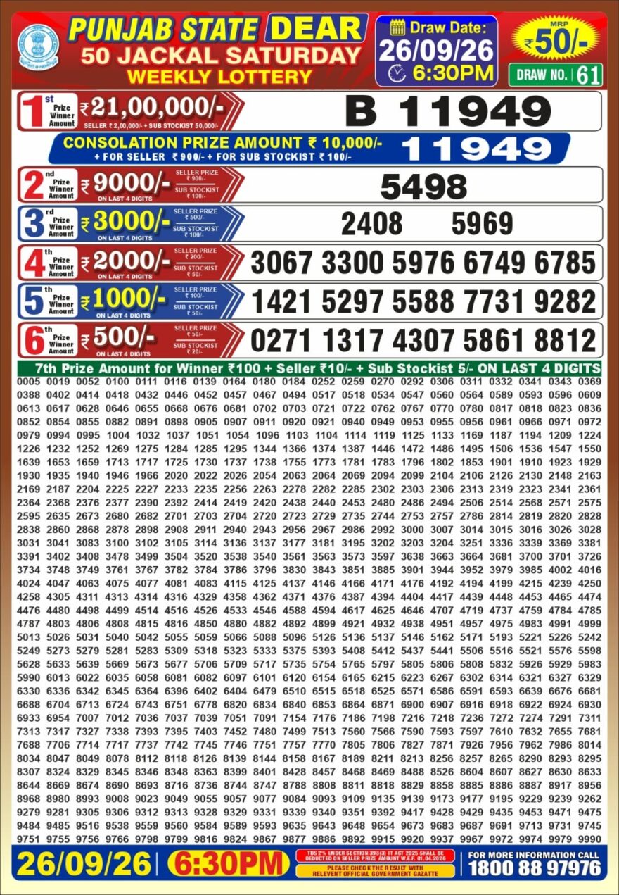 synced punjab result image on 2026 09 26