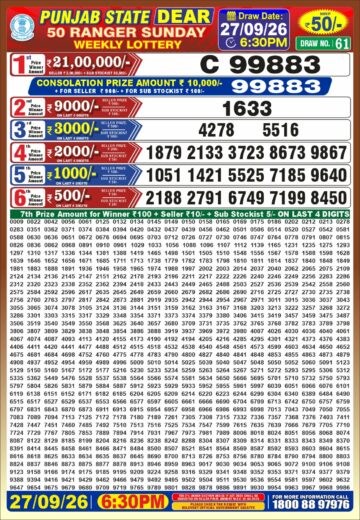 synced punjab result image on 2026 09 27