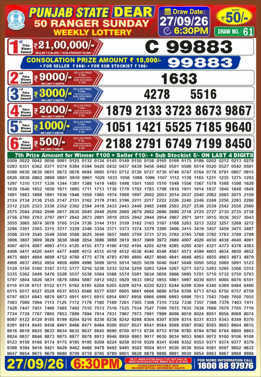 synced punjab result image on 2026 09 27