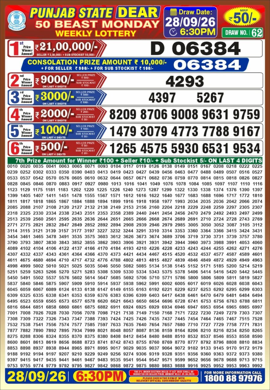 synced punjab result image on 2026 09 28