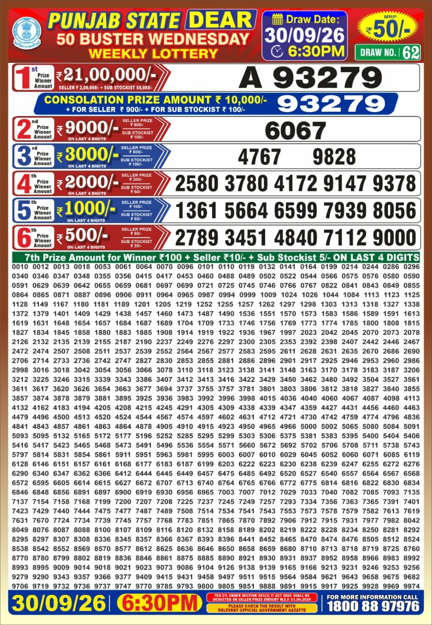 synced punjab result image on 2026 09 30
