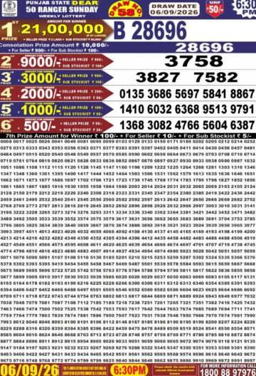पंजाब स्टेट लॉटरी रिजल्ट Punjab State Lottery Result 6.30PM 06.09.26 synced punjab result image on 2026 09 06