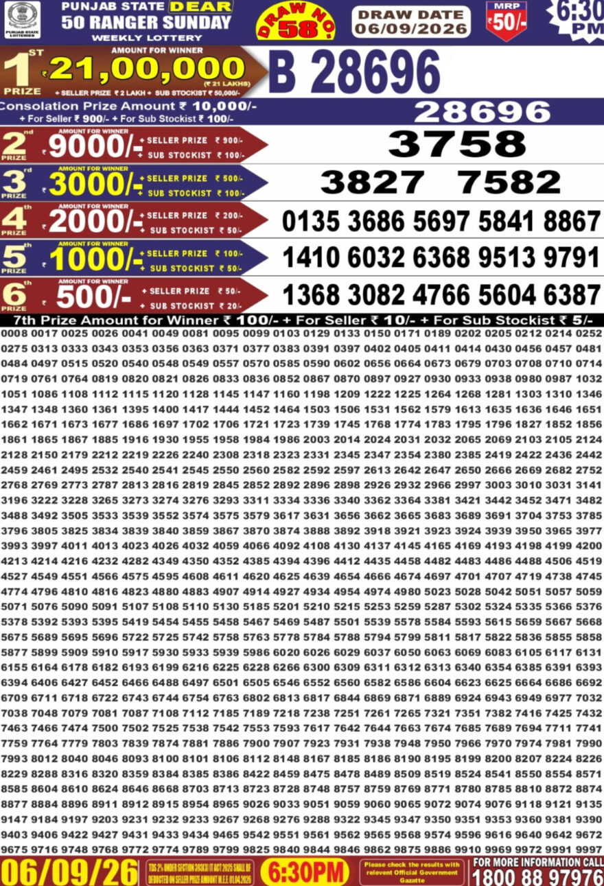 synced punjab result image on 2026 09 06