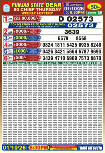 synced punjab result image on 2026 10 01