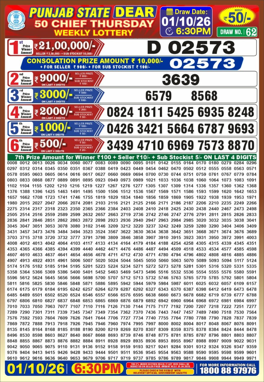 synced punjab result image on 2026 10 01