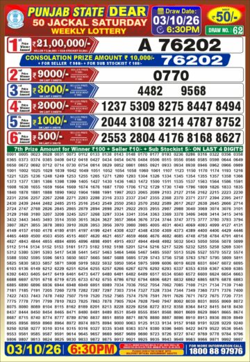 synced punjab result image on 2026 10 03